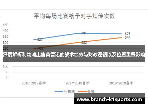 深度解析利物浦出售莫雷诺的战术绩效与财政逻辑以及位置重叠影响