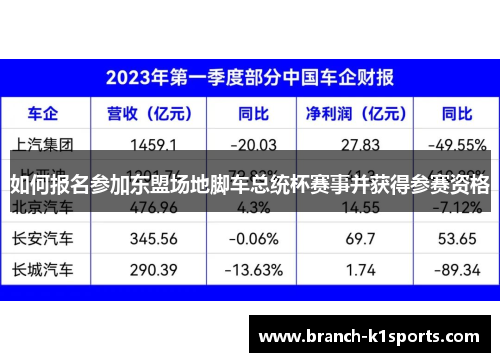 如何报名参加东盟场地脚车总统杯赛事并获得参赛资格