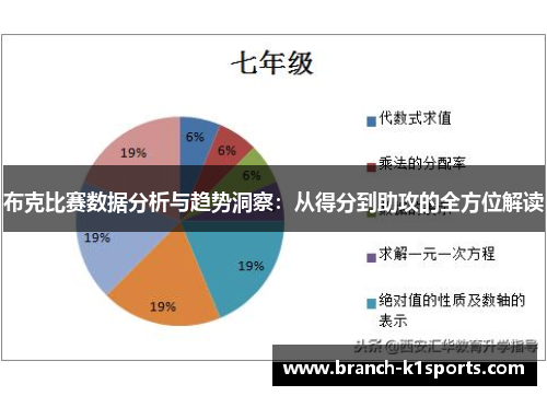 布克比赛数据分析与趋势洞察：从得分到助攻的全方位解读