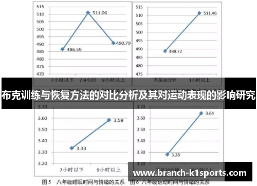 布克训练与恢复方法的对比分析及其对运动表现的影响研究