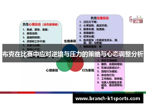 布克在比赛中应对逆境与压力的策略与心态调整分析