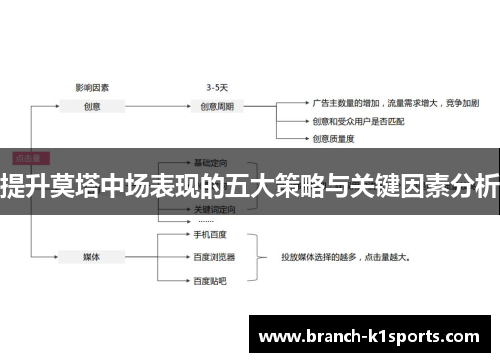 提升莫塔中场表现的五大策略与关键因素分析