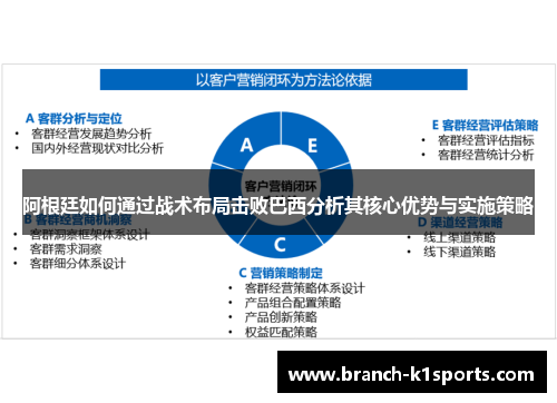 阿根廷如何通过战术布局击败巴西分析其核心优势与实施策略