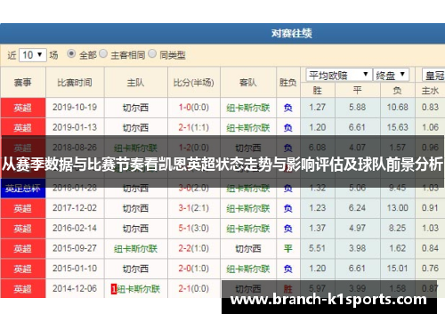 从赛季数据与比赛节奏看凯恩英超状态走势与影响评估及球队前景分析